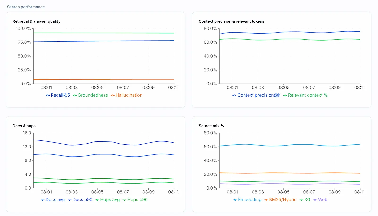 Evaluator dashboard preview